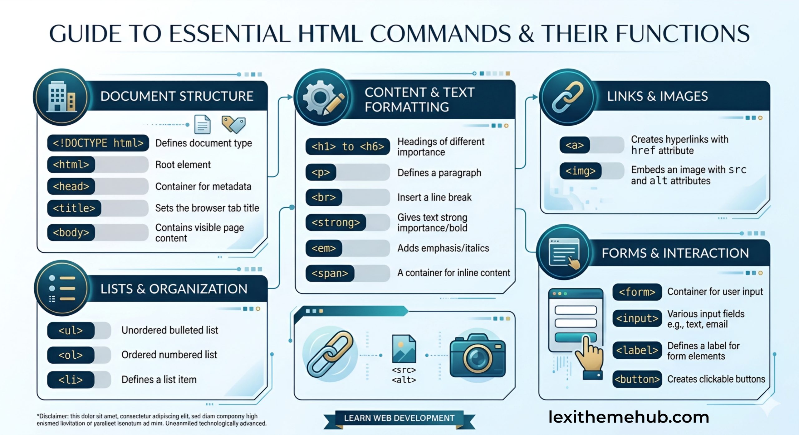 HTML Commands (Tags): A Complete Guide for Beginners