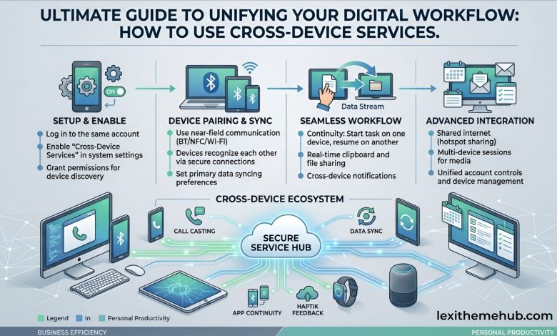 How to Use Cross-Device Services on Android