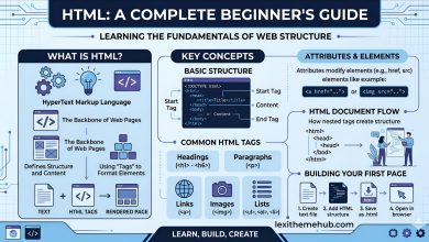 What is HTML: A Complete Beginner’s Guide